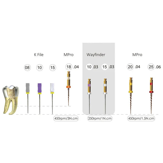 NiTi M Pro Prebendable Three Files Rotary system 25mm (14750185488762)