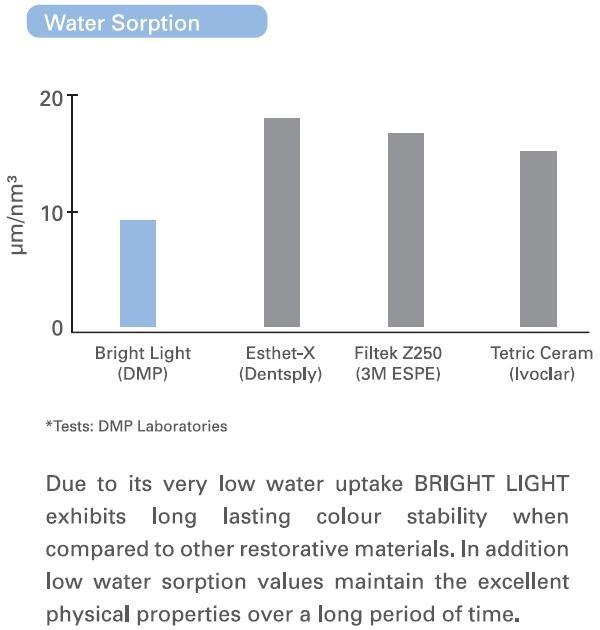 Bright Light Refill  (A1-A2-A3-A3.5-B1) 4.5g LC Composites (8507664531711)